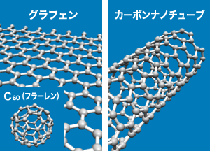 ナノ炭素材料であるグラフェン（挿入図はフラーレン）とカーボンナノチューブの模式図