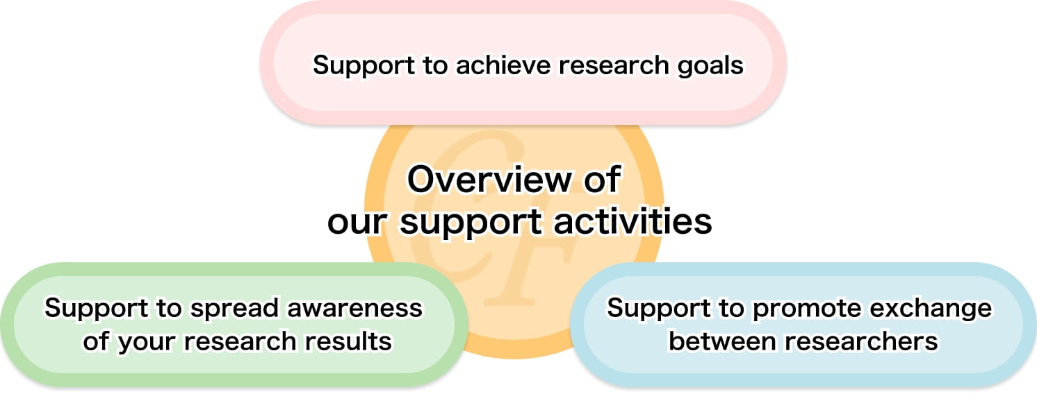 Overview of our support activities image